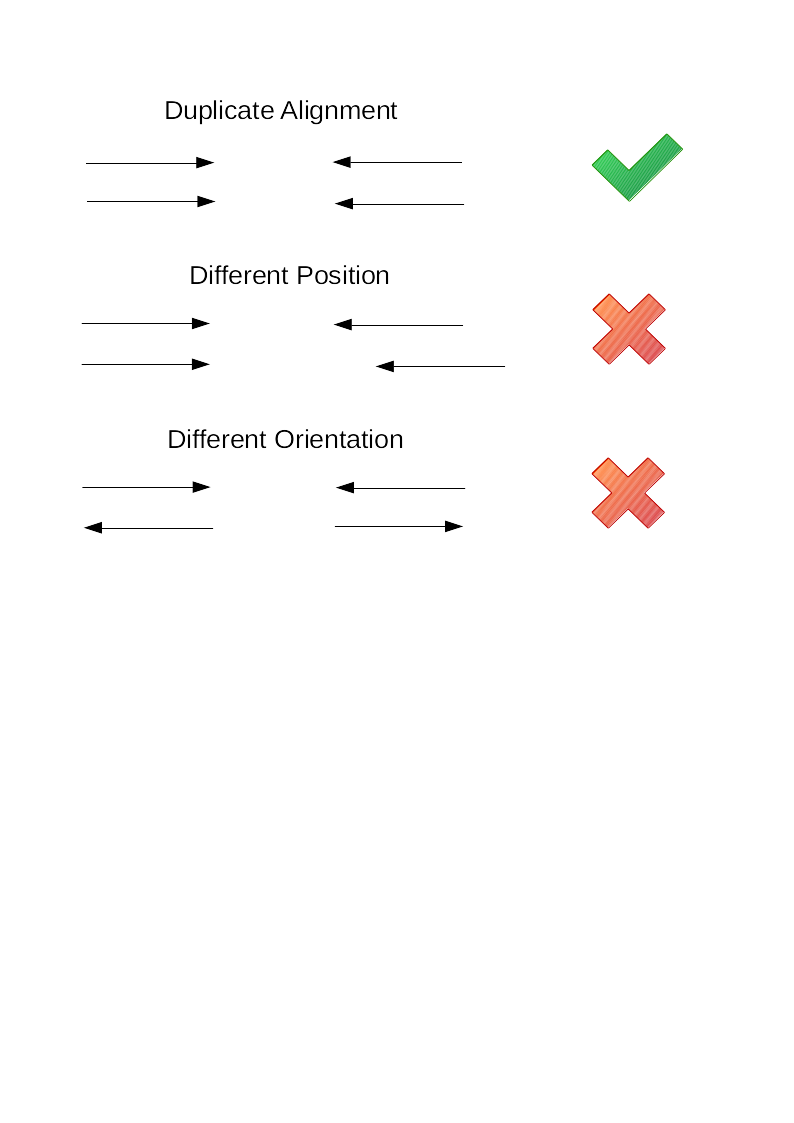 Duplicate example